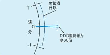 貝朗線材折彎機小課堂：什么是慣量匹配？