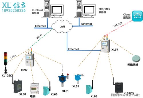 電力設(shè)備制造廠機(jī)器運(yùn)行數(shù)據(jù)采集技術(shù)方案